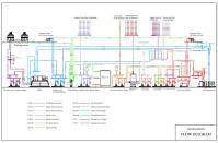 نقشه اتوکد فلودیاگرام موتورخانه